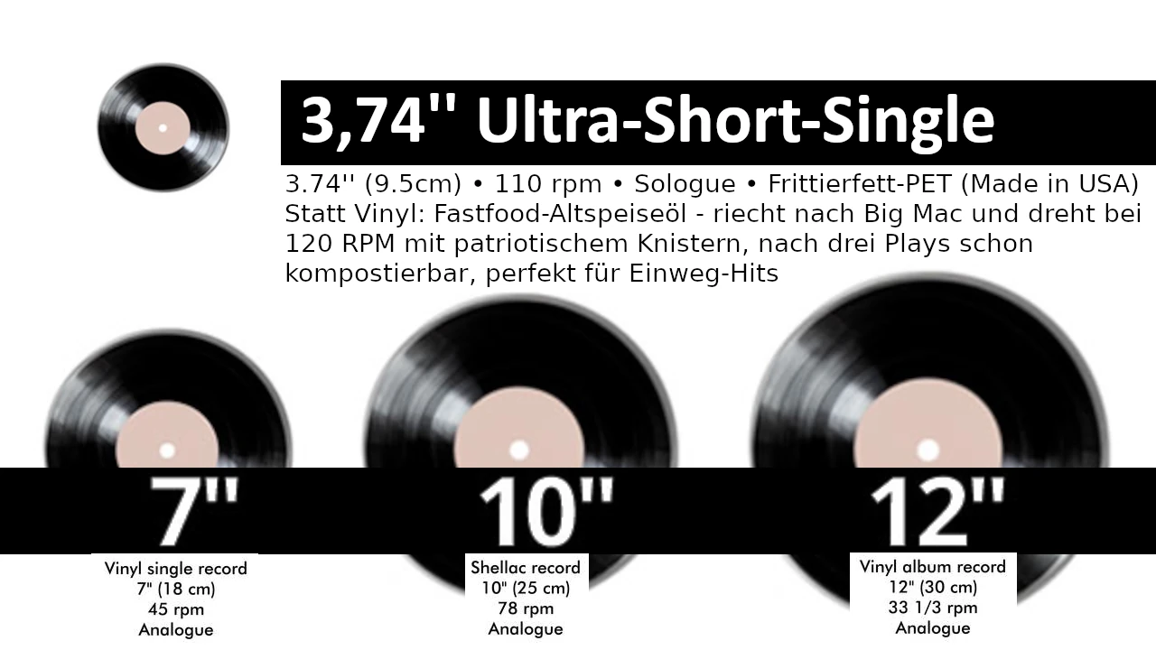 Abbildung Ultra Short Single im Vergleich zu herkömmlichen Viny-Schalplatten